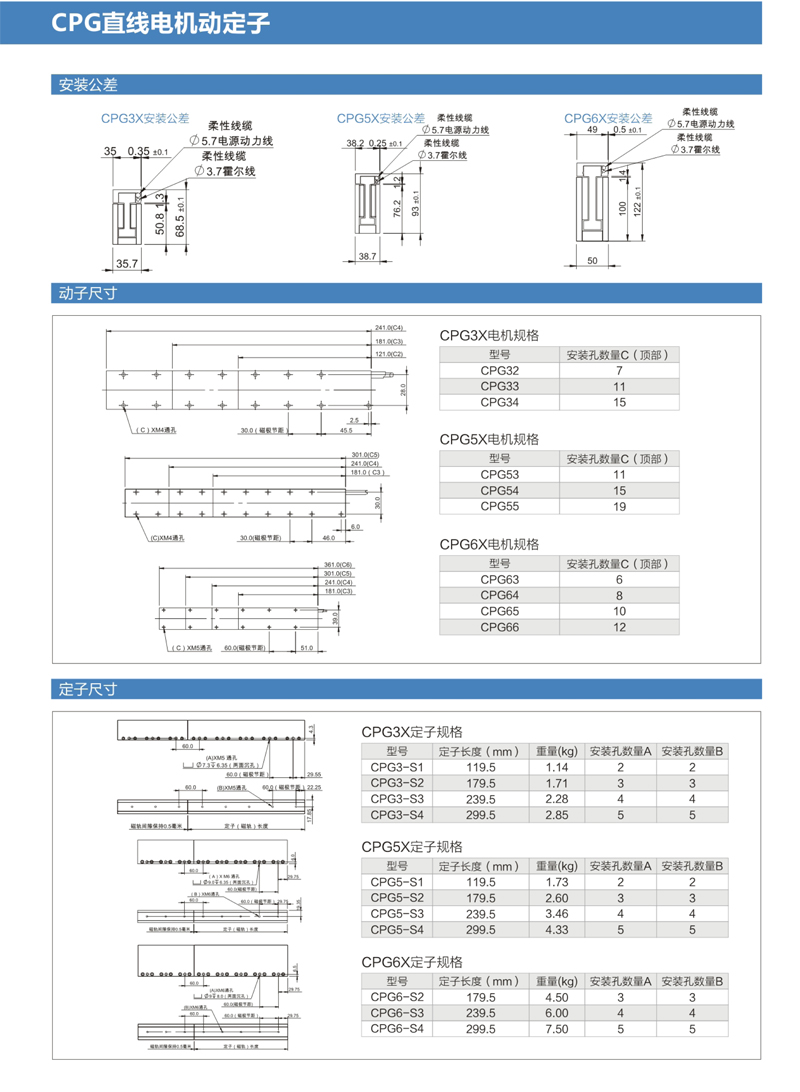 CPG直線電機動定子